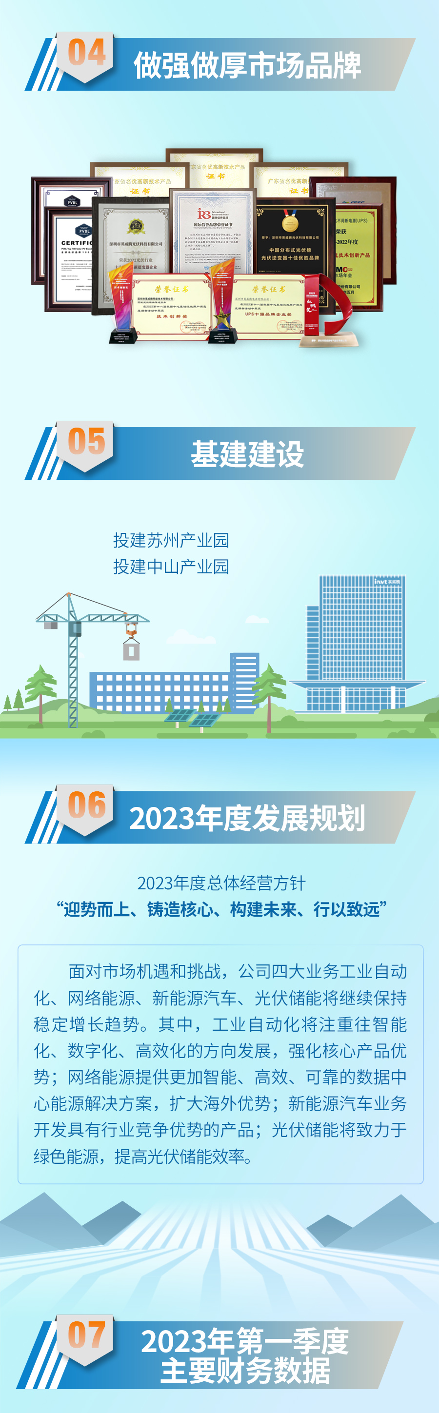 一图读懂298娱乐-最好的游戏大厅2022年年报暨2023年一季度报_298娱乐-最好的游戏大厅